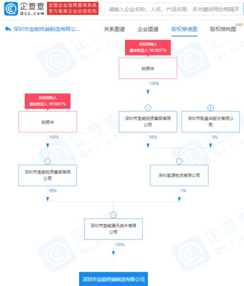 寶能集團(tuán)關(guān)聯(lián)企業(yè)布局終端制造，成立新公司發(fā)力計(jì)算機(jī)軟硬件領(lǐng)域