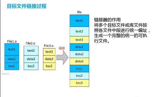 從C源文件到硬件執行 編譯、鏈接與外圍設備的協同之旅